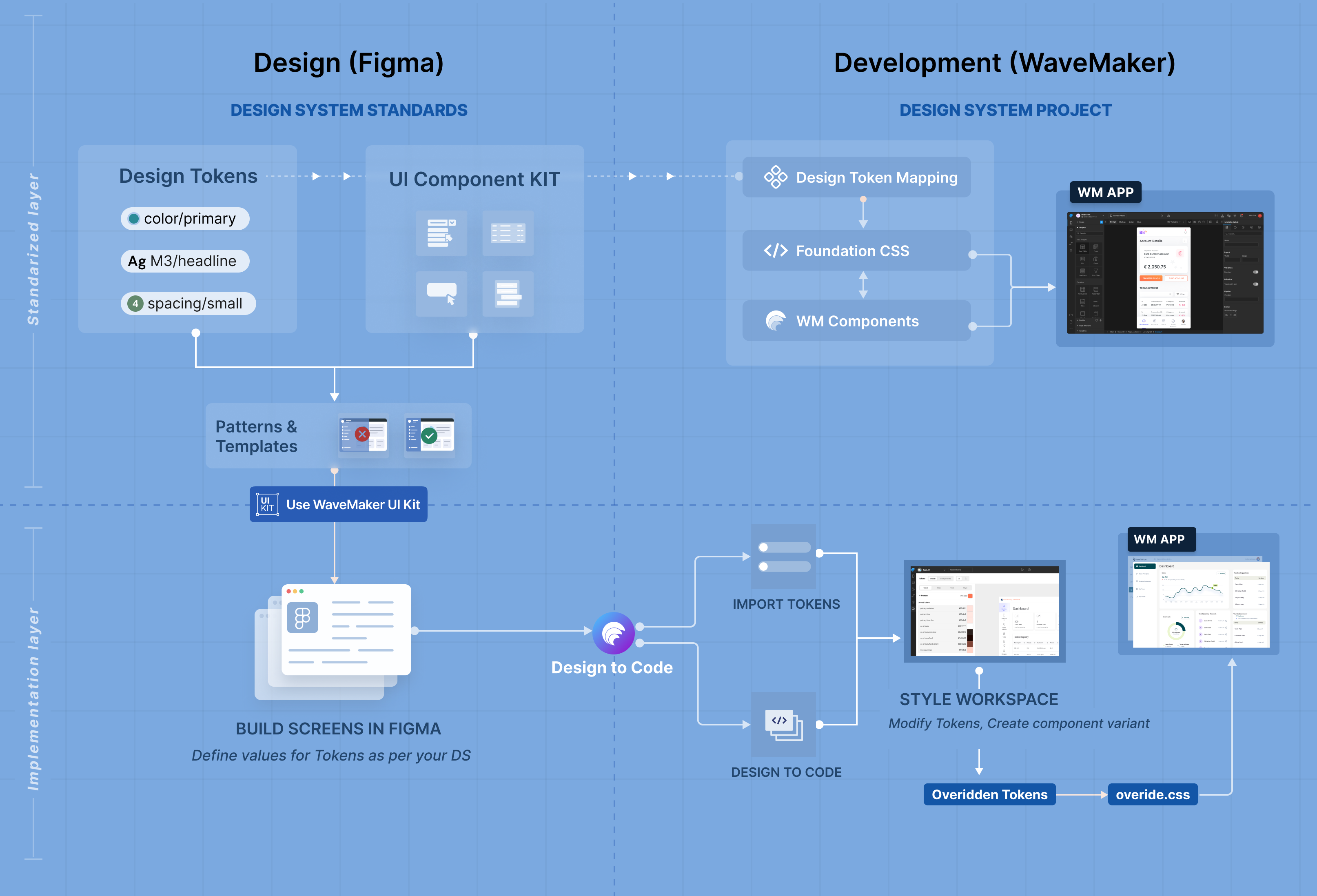 DesignSystemproject