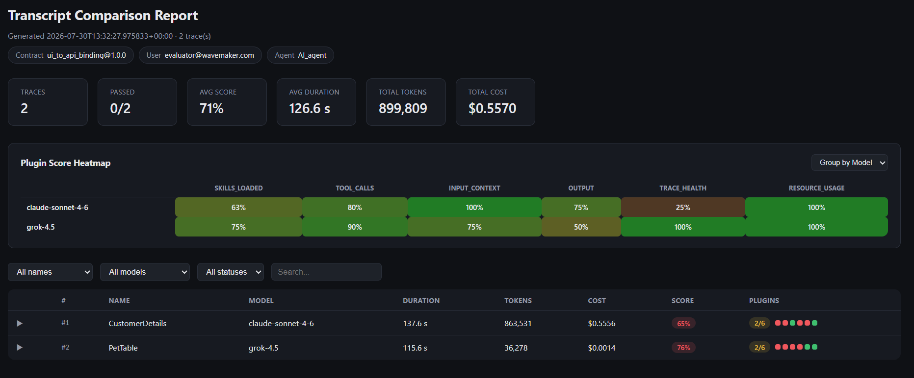 Transcript Comparison Report — plugin score heatmap for claude-sonnet-4-6 vs grok-4.5 across skills loaded, tool calls, input context, output, trace health, and resource usage